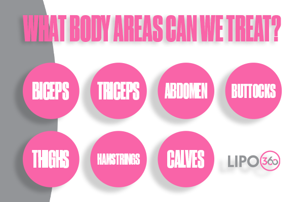 Revolutionising Muscle Repair: The Power of LIPO360 Body Sculpt Post-Injury 2 How Does LIPO360 Ashtead Support the Muscle Healing Process?