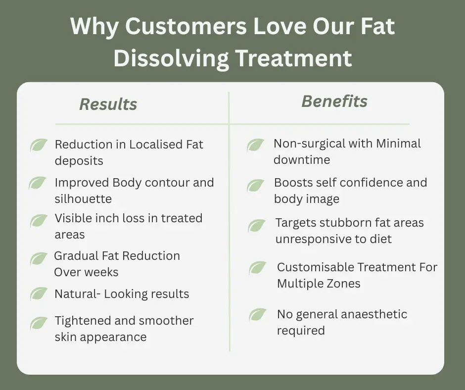 Uncovering the Mechanics of Fat-Dissolving Surgery 2 Fat-dissolving Ashtead table of benefits